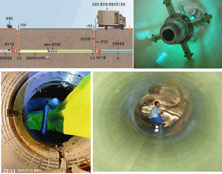 旌阳UV-CIPP内衬修复