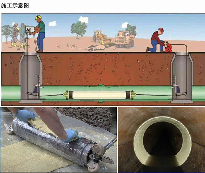 旌阳管道局部点状修复